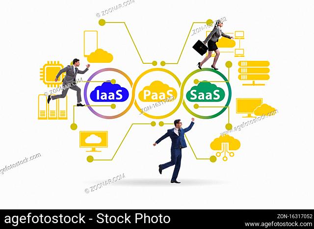 PAAS IAAS SAAS concepts with the business people