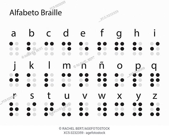 Alfabeto Braille Español - Braille Alphabet Spanish