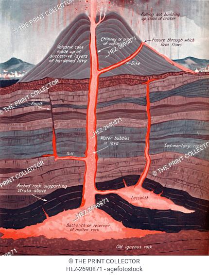 'The Inside of an Active Volcano', 1935 . Artist: Unknown