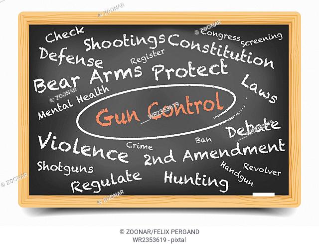 Wordcloud Gun Control