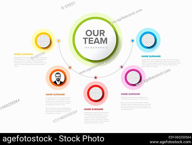 Company team presentation template with team profile photos circle placeholders around big circle title with some sample text about each team member - photo...
