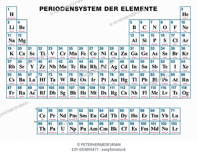 Periodic Table of the elements. GERMAN. Tabular arrangement of the chemical elements with their atomic numbers, symbols and names