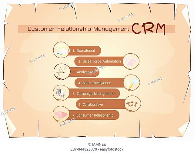 Business Concepts, The Process of CRM or Customer Relationship Management Concepts on Old Antique Vintage Grunge Paper Texture Background