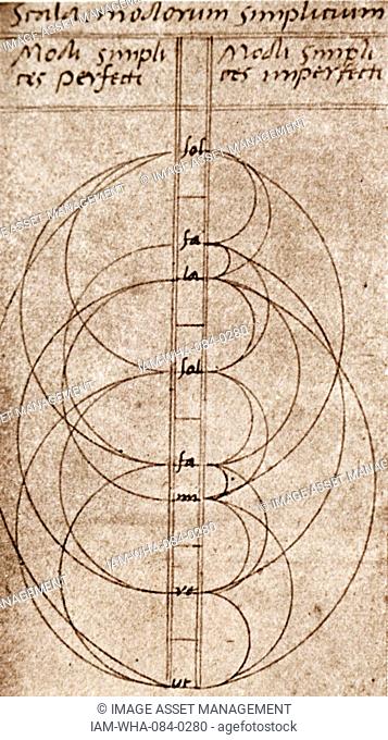 Handwritten page from Theorica Musica by Bartolomé Ramos de Pareja (1440-1522) a Spanish mathematician, music theorist, and composer
