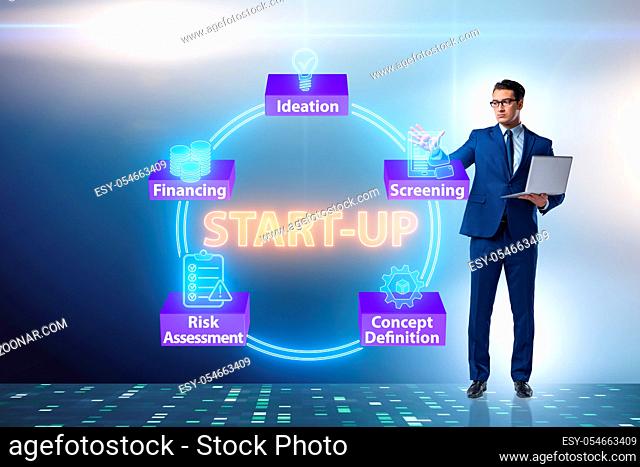 The concept of start-up and entrepreneurship