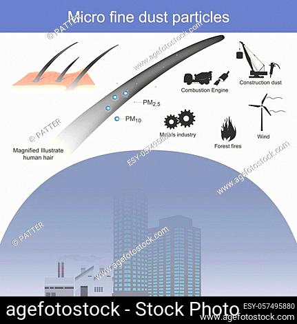 Toxic dust that is very small when compared to hair diameter