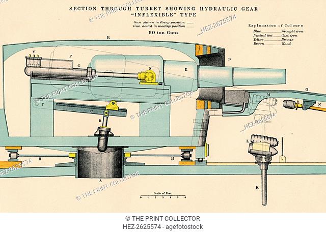 'Gunnery - Section Through Turret Showing Hydraulic Gear Inflexible Type', 1898. Artist: W & AK Johnston