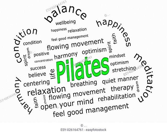 Pilates Wordcloud