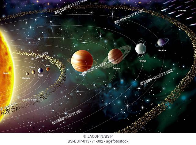 Illustration of the solar system, including its eight planets and the sun: Mercury, Venus, the Earth, Mars, asteroide belt, Jupiter, Saturn, Uranus