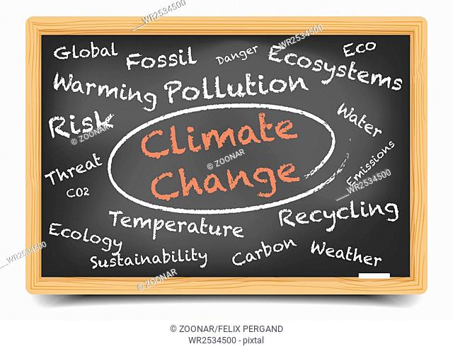 Wordcloud Climate Change