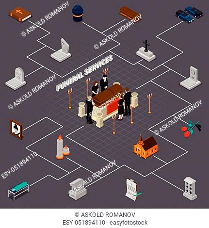 Funeral services isometric flowchart with sad people and different ritual memorial elements vector illustration