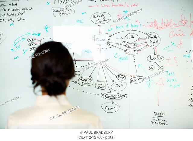 Businesswoman drawing flow chart on whiteboard in office