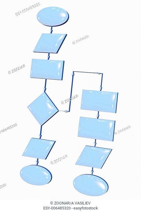 Project flow chart diagram