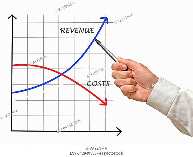 Costs and revenue