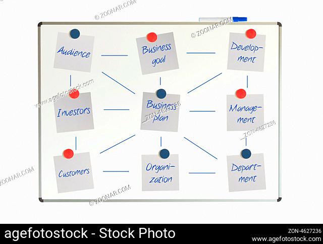 Block diagram on a whiteboard, business plan, isolated