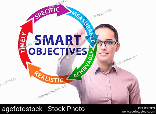 Concept of smart objectives in the performance management