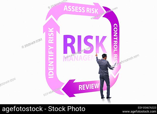 The concept of risk management in modern business