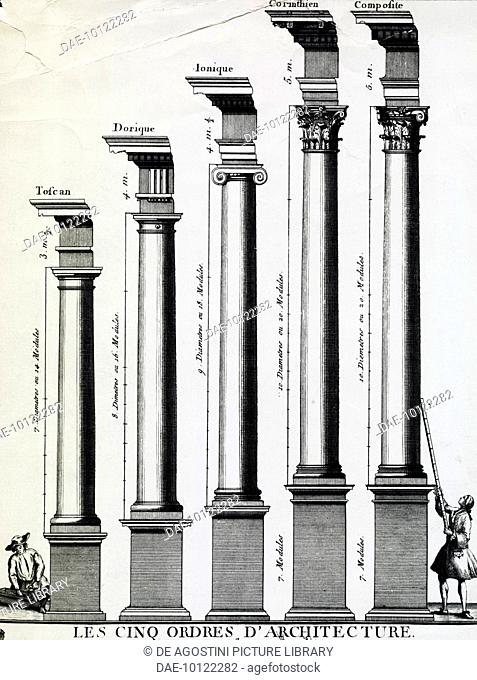 The five orders of architecture, engraving. 18th century