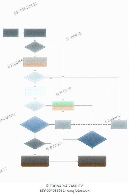 flow chart programming process