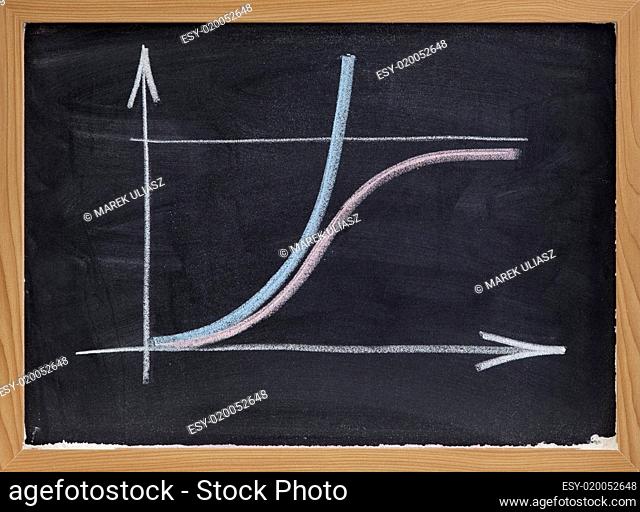limited and unlimited growth concept on blackboard