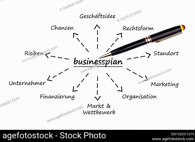 businessplan 2