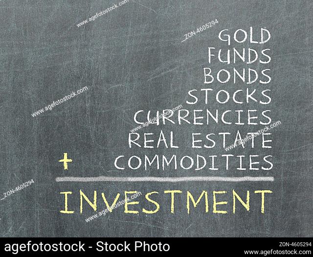 Concept of investment written on a blackboard