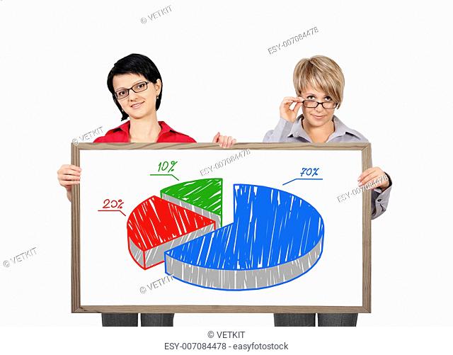 two businesswoman holding a blackboard with pie chart