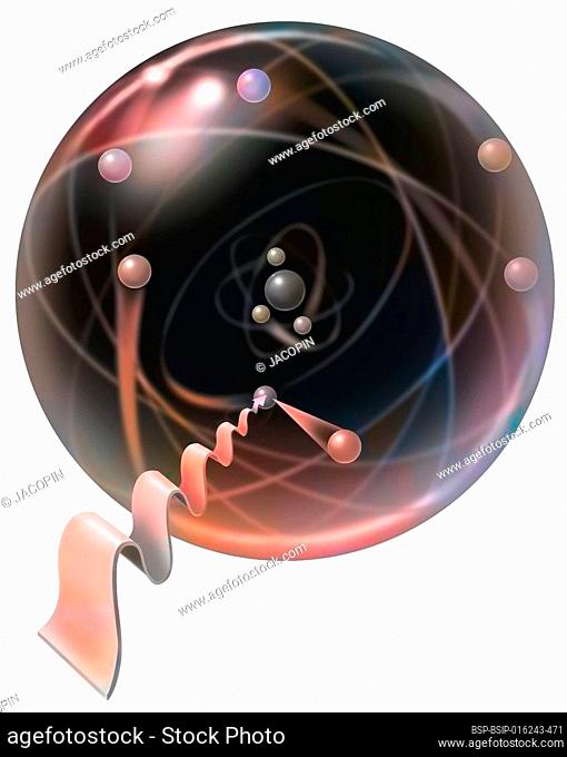 Bohr's circular orbits: electrons orbit on them