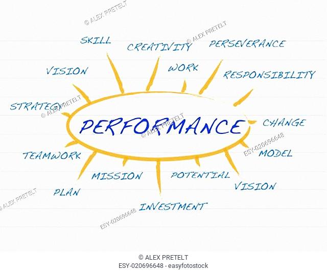 performance diagram illustration design