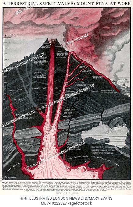 Cross-section of the Mount Etna volcano in Sicily, Italy, in 1910.   This image shows the eruption of lava, which was taking place that year
