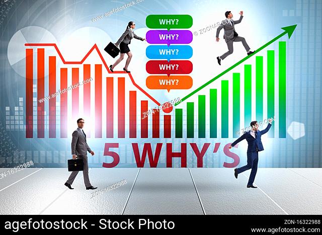 Five whys concept with the businessman pressing virtual button