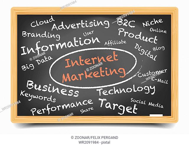 Internet Marketing Wordcloud