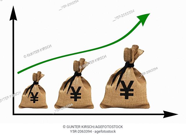 A chart with an increasing curve, three different big money bags with Yen sign next to each other