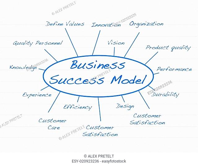 Hand written Business success model