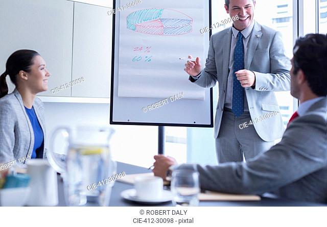 Businessman leading meeting at whiteboard flip chart in conference room