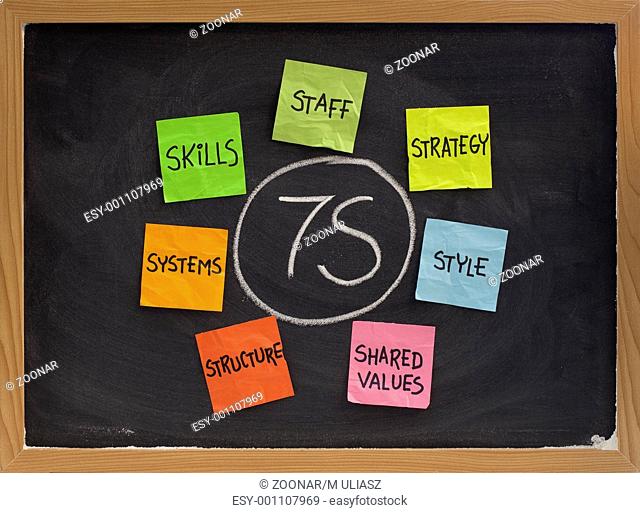 7S model for organizational culture, analysis and development