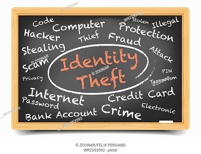 Wordcloud Identity Theft