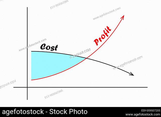 Illustraton of the cost and profit charts