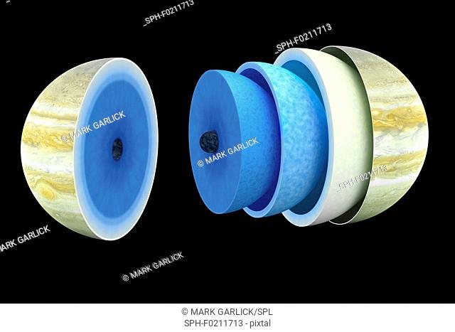 Diagram showing interior of Jupiter