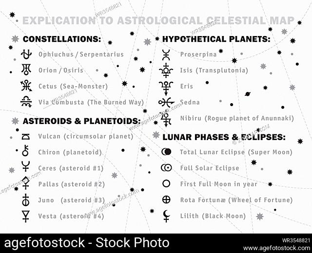 Explication to Astrological Celestial Map (Horoscope): symbols and signs of Zodiac, constellations, stars, planets, asteroids, lunar phases etc