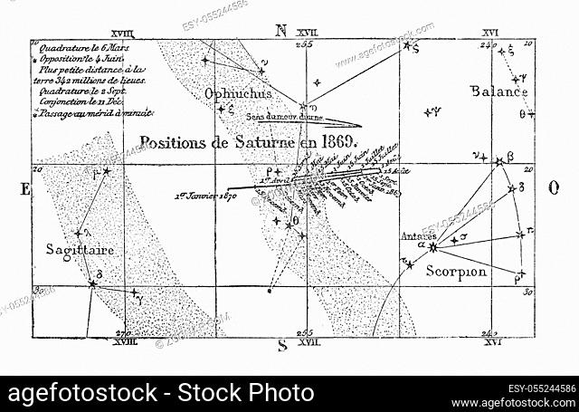 Movement and position of Saturn, vintage engraved illustration. Magasin Pittoresque 1869