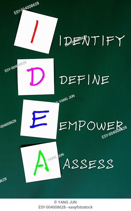 Chalk drawing of IDEA for Identify, define, empower and assess