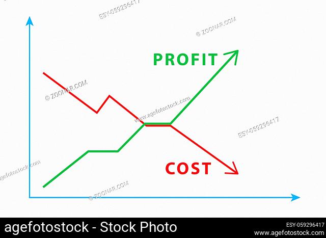 Illustraton of the cost and profit charts