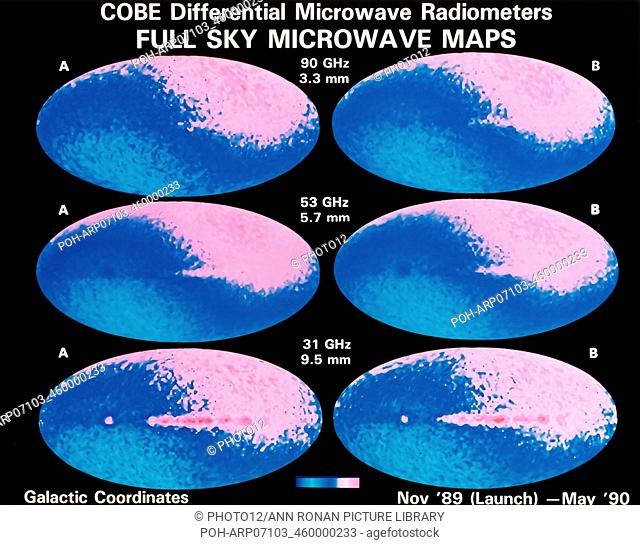 All-sky images constructed from preliminary data from DMR (Different Microwave Radiometers) instrument on NASA cosmic background Explorer (COBE)