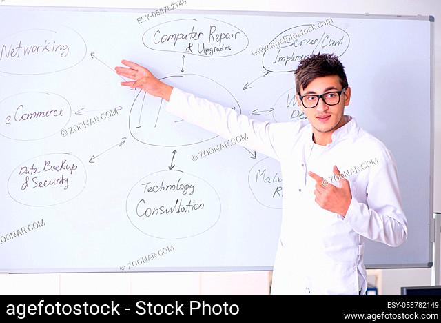 Young it specialist standing in front of the whiteboard