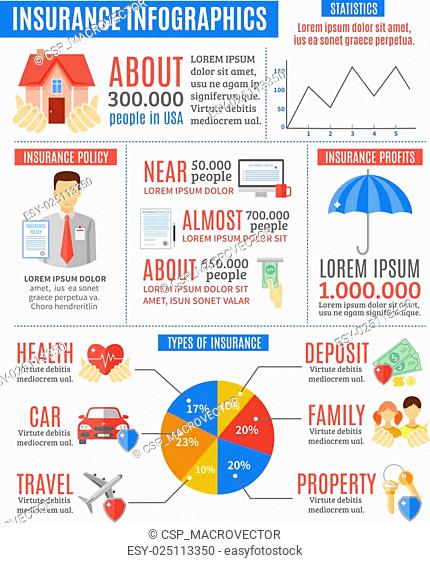 Insurance Infographic Set