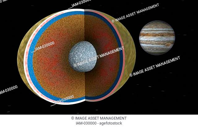 Jupiter's moon Europa, is seen in a cutaway view through two cycles of its 3.5 day orbit about the giant planet Jupiter. Like Earth