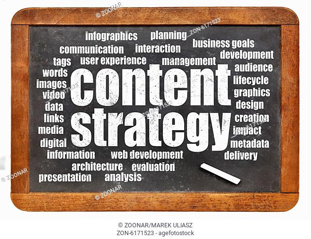 content strategy word cloud