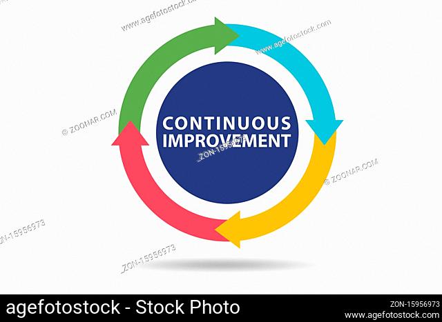 Continuous improvement concept in the business