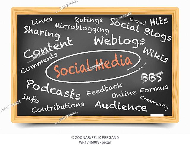Blackboard Social Media